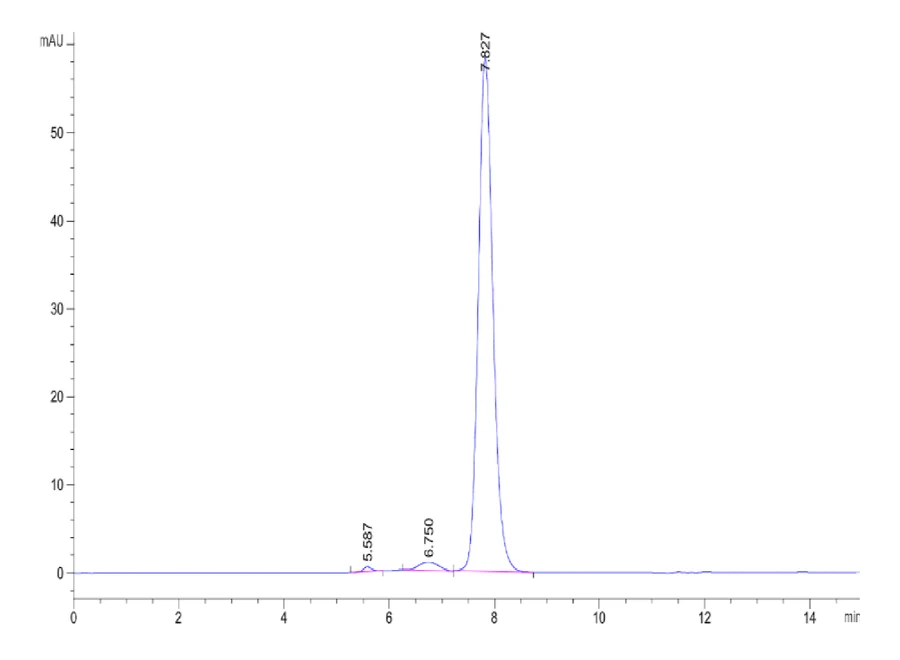CD131-HF001 SEC-HPLC result