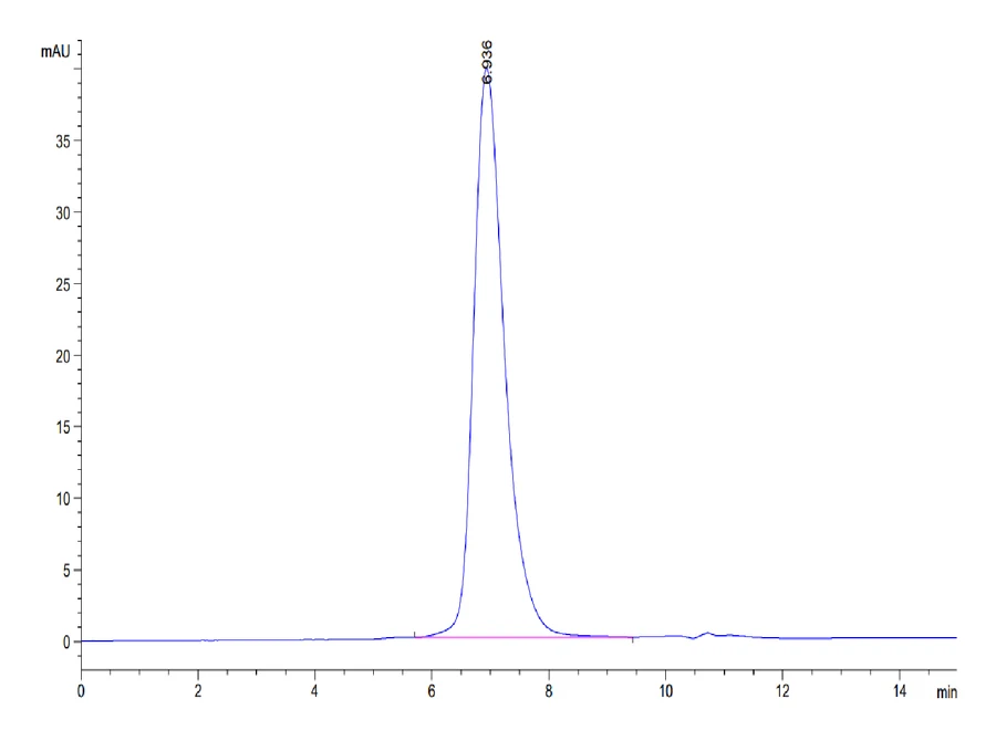CD155-HB003 SEC-HPLC result