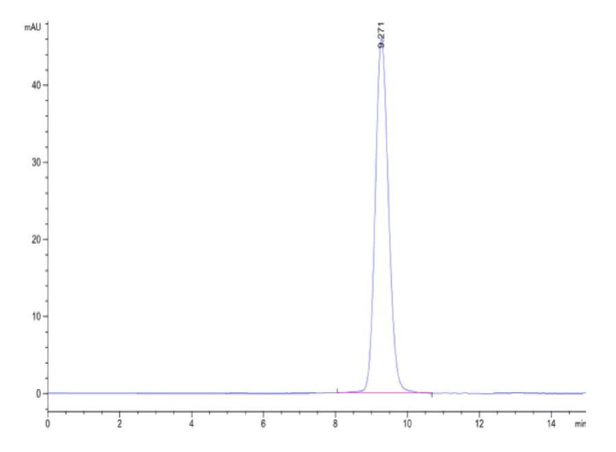 CD16-CB001 SEC-HPLC result