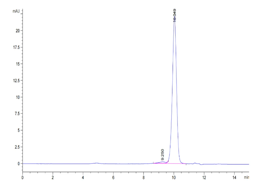 CD160-HB001 SEC-HPLC result