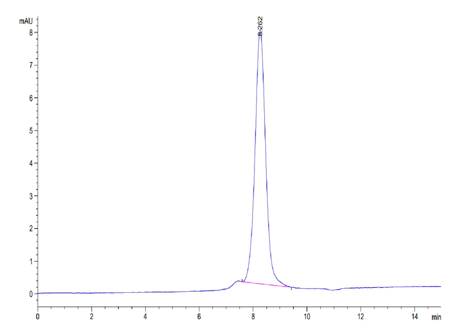 CD160-HF001 SEC-HPLC result