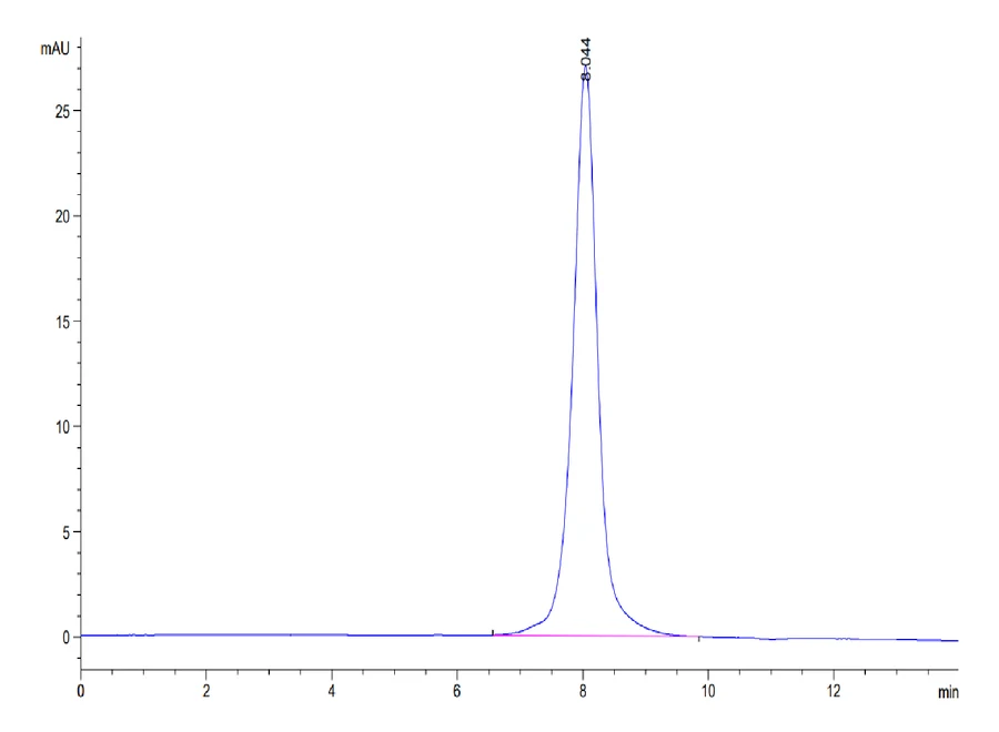 CD160-MF001 SEC-HPLC result