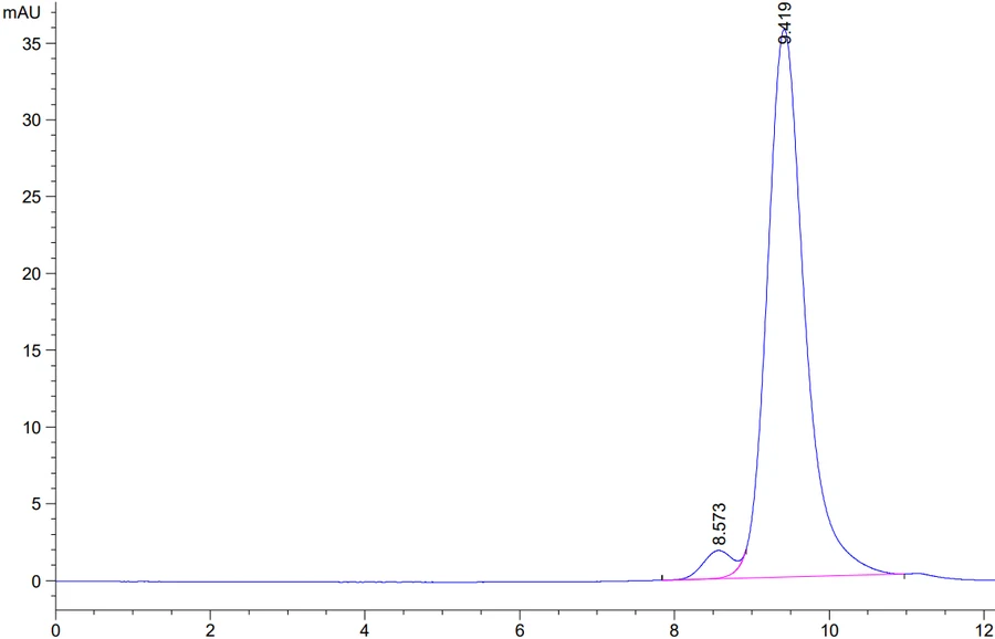 CD161-CB001 SEC-HPLC result