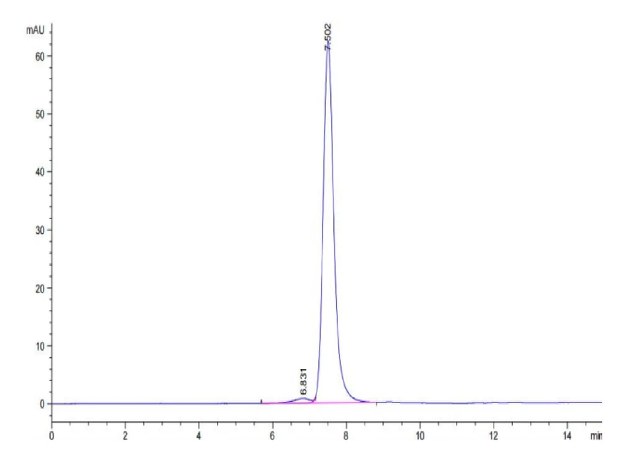 CD163-HB001 SEC-HPLC result