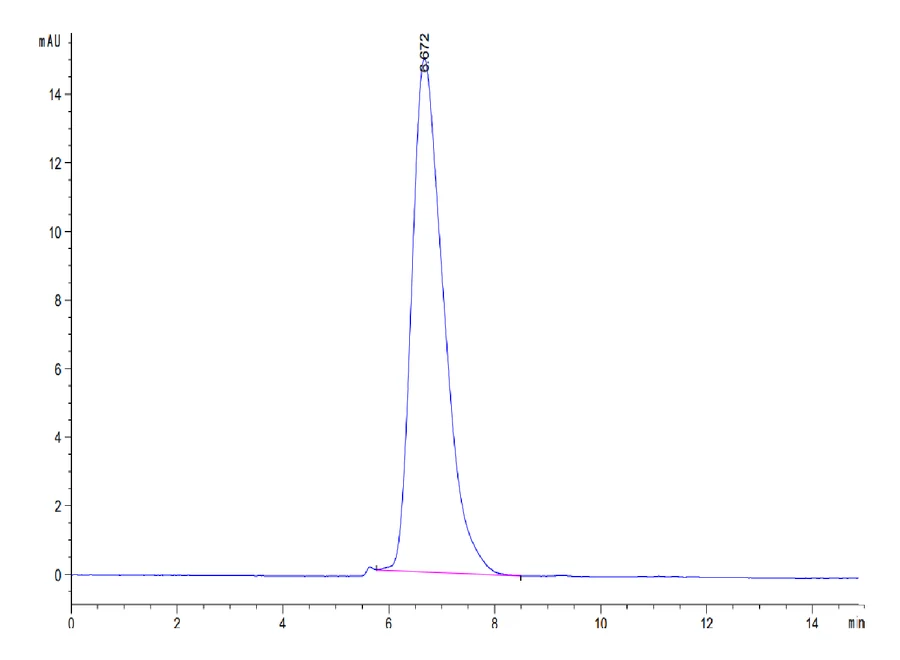 CD164-MF001 SEC-HPLC result