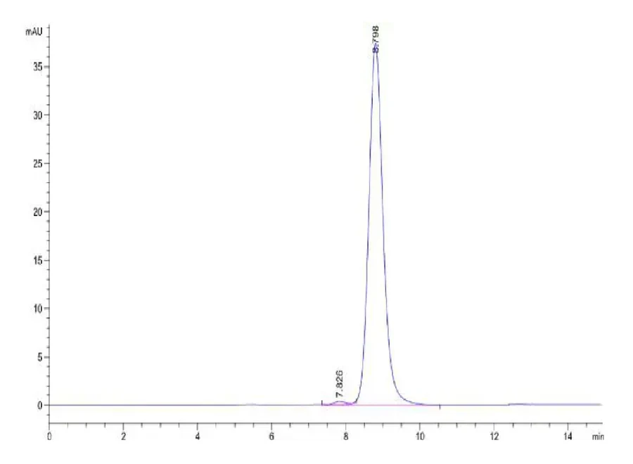 CD16A-HP002 SEC-HPLC result