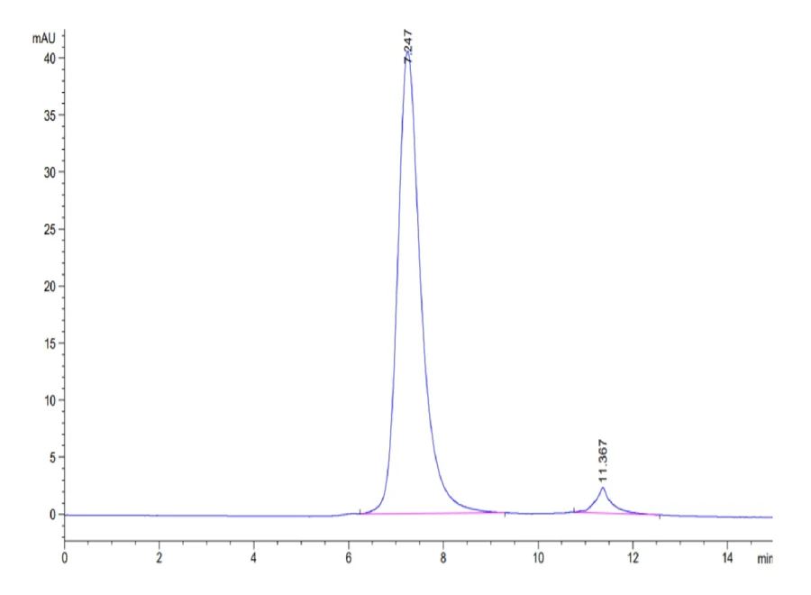 CD16A-HP003 SEC-HPLC result