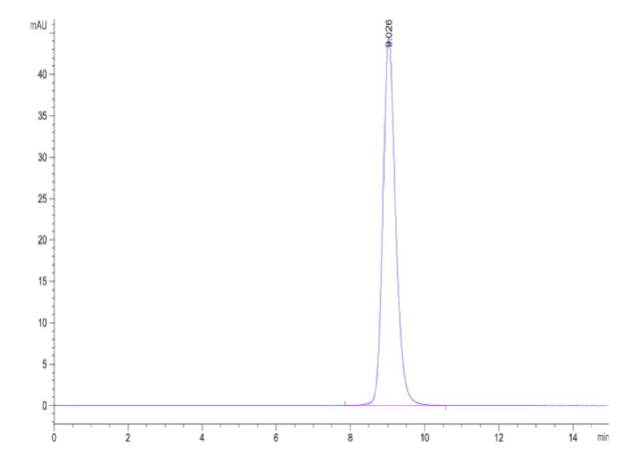 CD16B-HP001 SEC-HPLC result