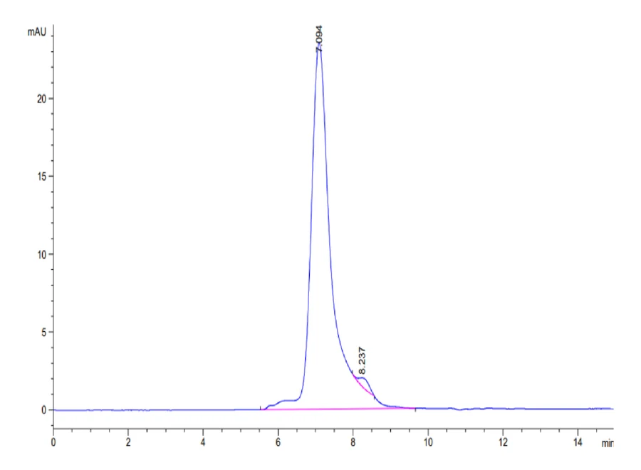 CD170-HB001 SEC-HPLC result