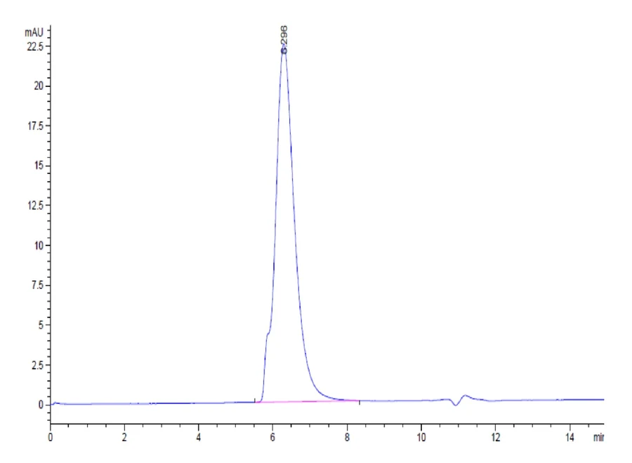 CD170-HF001 SEC-HPLC result