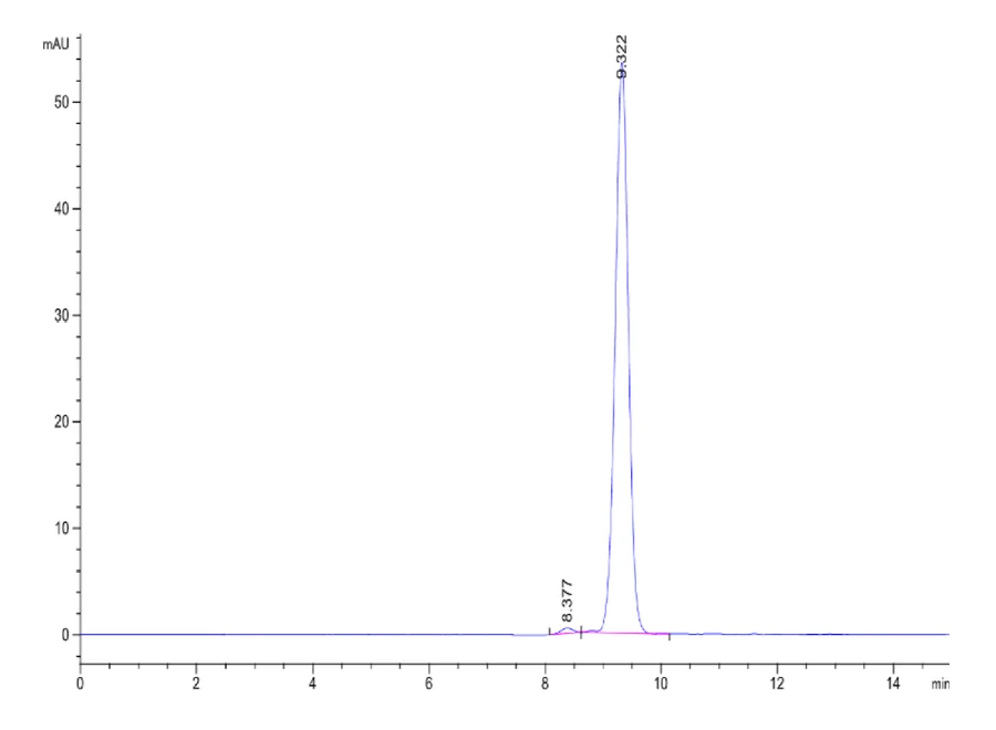 CD2-HB002 SEC-HPLC result