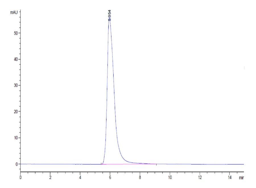 CD215-HF001 SEC-HPLC result