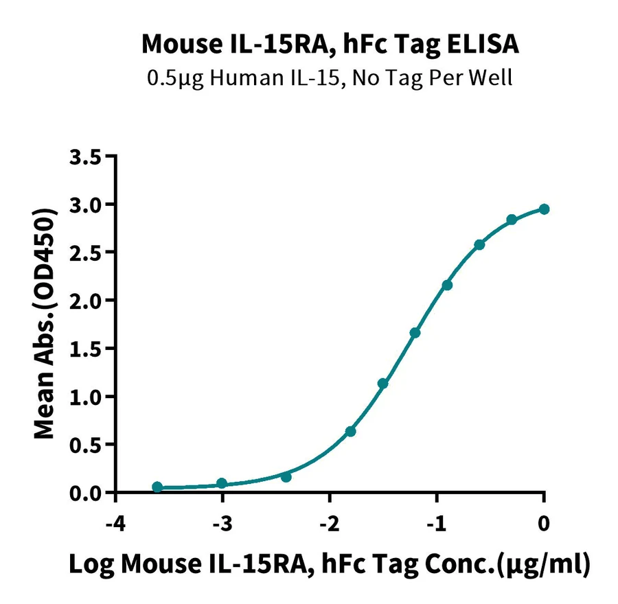 CD215-MF001 ELISA result
