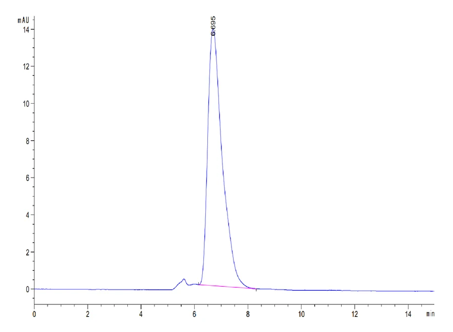 CD215-MF001 SEC-HPLC result