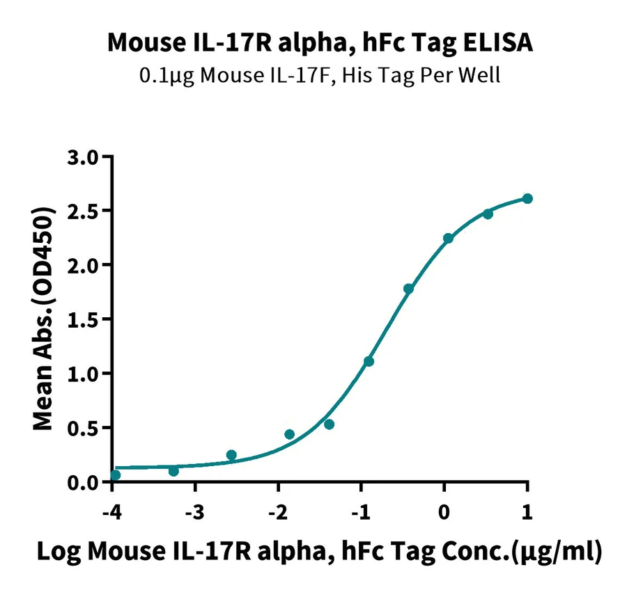 CD217-MF001 ELISA-2 result