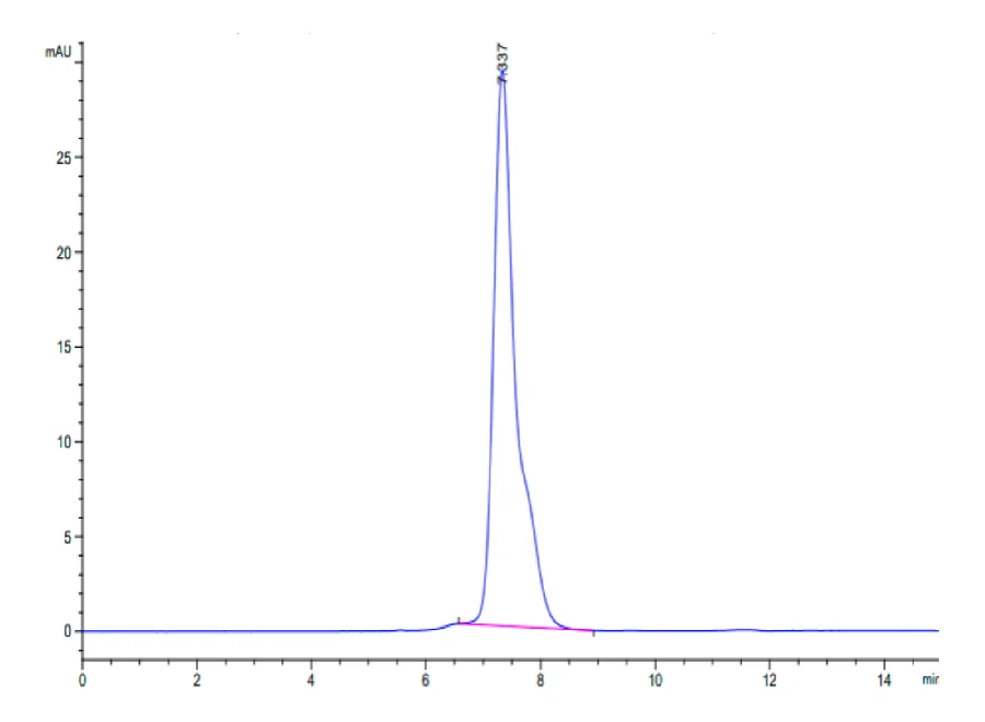 CD218A-CF001 SEC-HPLC result