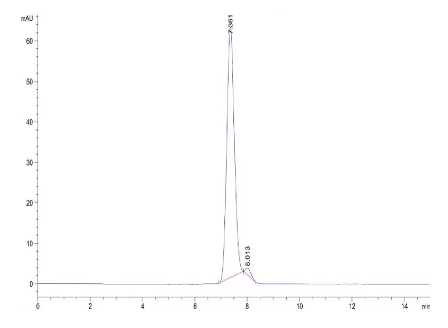 CD218A-HF001 SEC-HPLC result