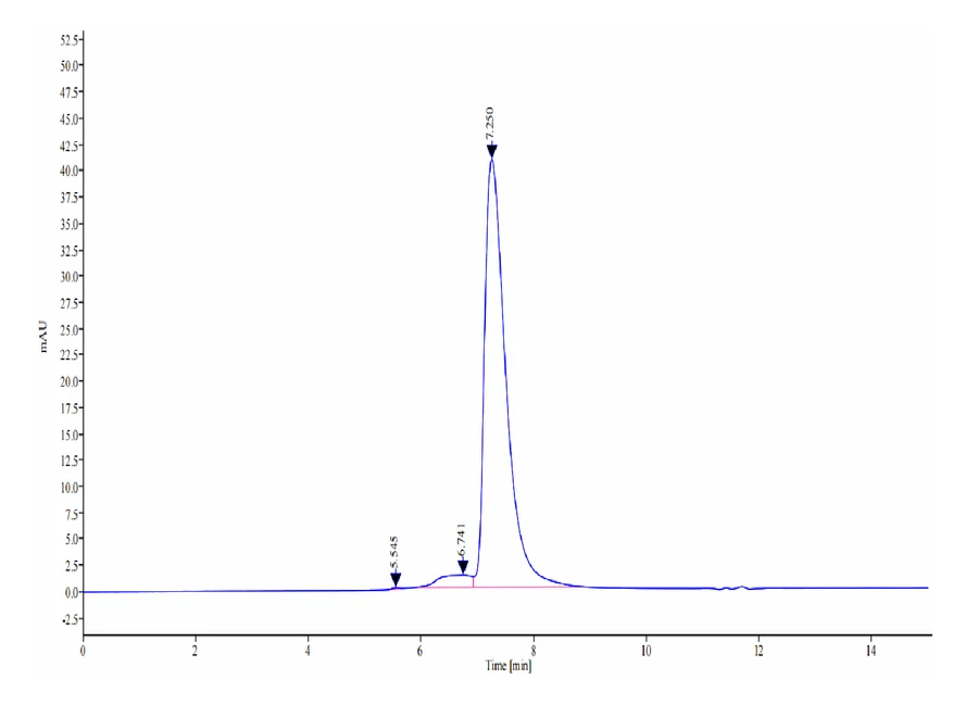 CD22-HP001 SEC-HPLC result