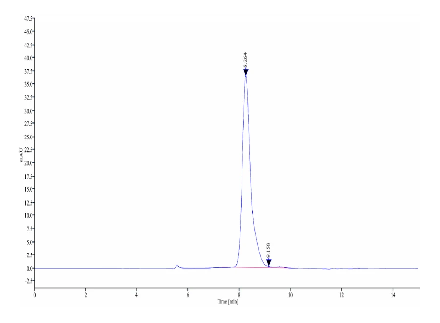 CD223-HF001 SEC-HPLC result