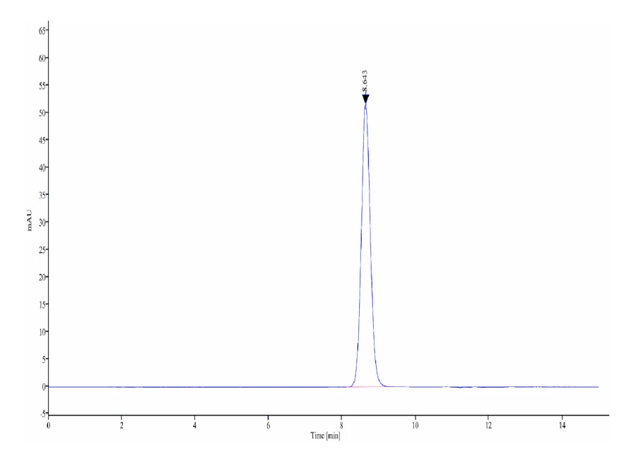 CD228-HB001 SEC-HPLC result