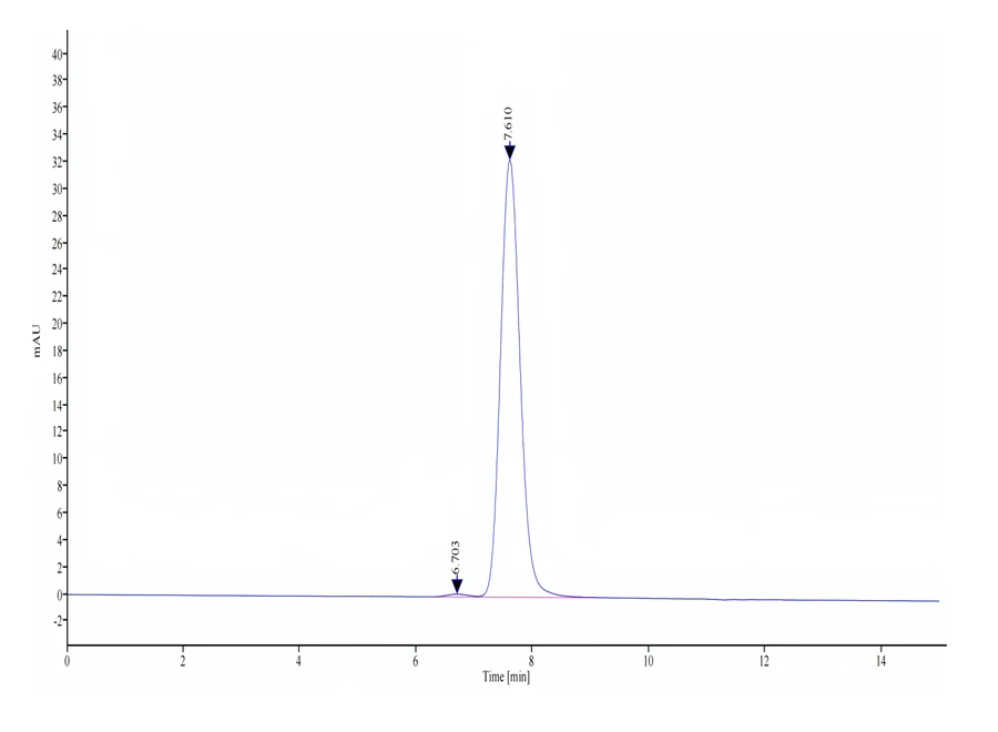 CD228-HF001 SEC-HPLC result
