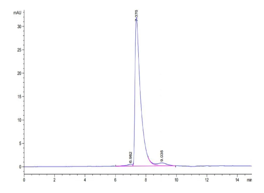 CD229-HB001 SEC-HPLC result
