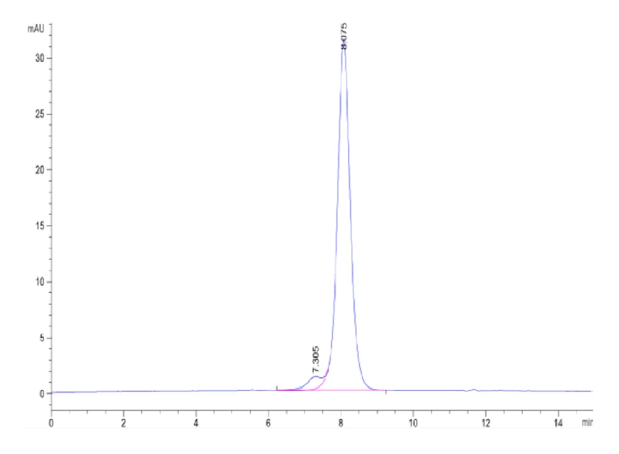 CD229-HF001 SEC-HPLC result