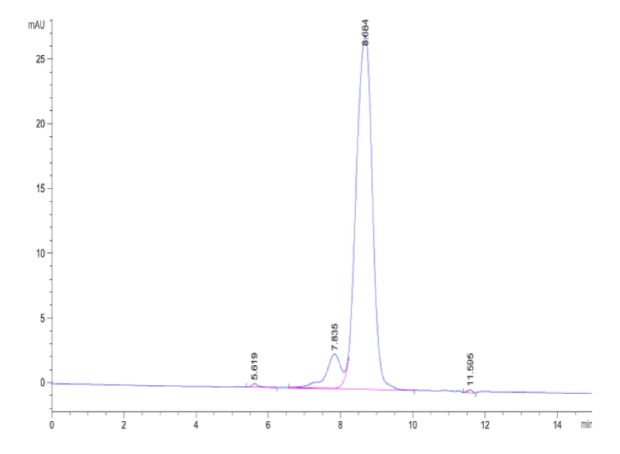 CD229-HF002 SEC-HPLC result