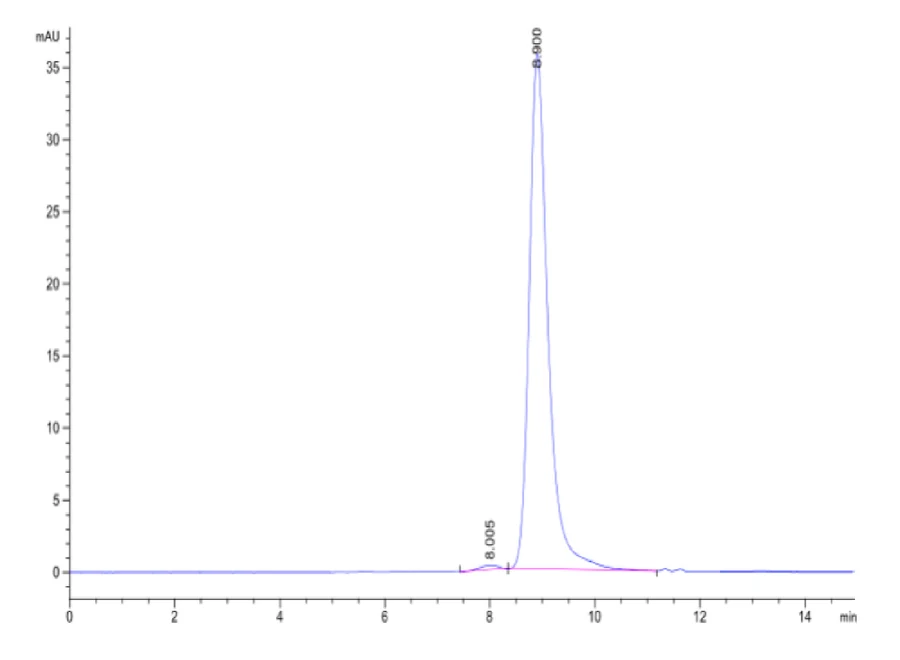 CD23-HB002 SEC-HPLC result
