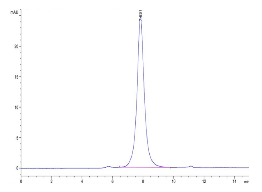 CD24-CF002 SEC-HPLC result