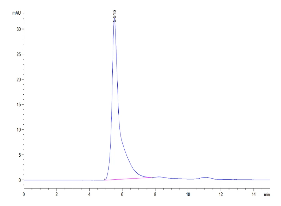 CD24-CP001 SEC-HPLC result