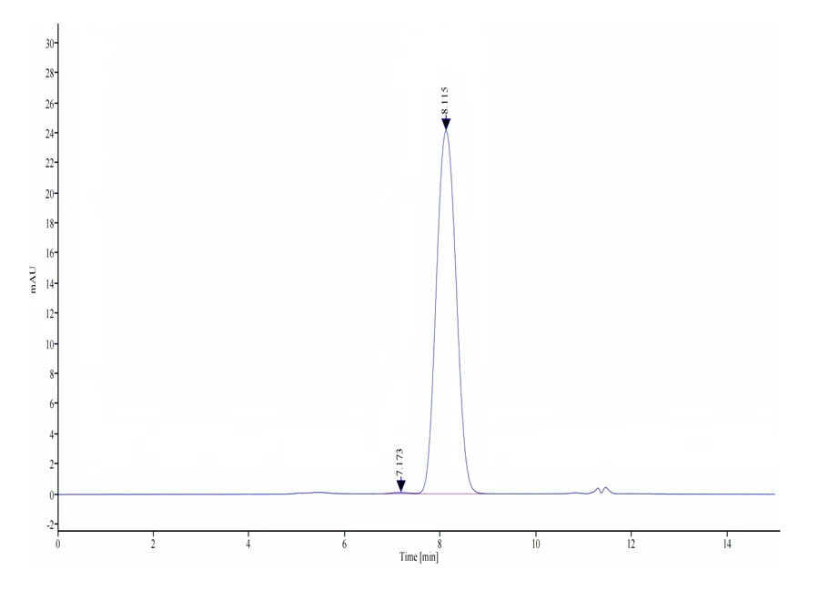 CD24-HF001 SEC-HPLC result