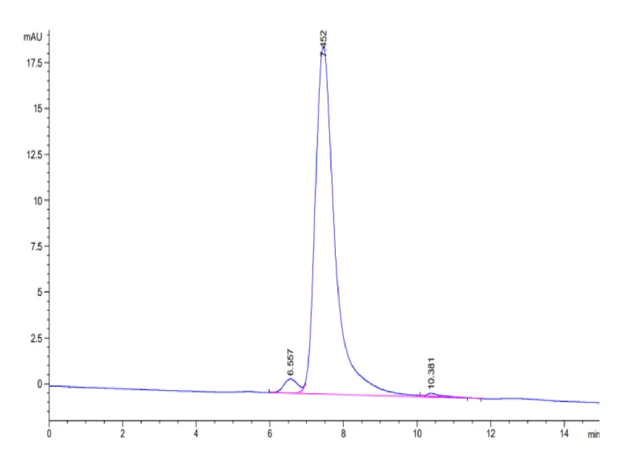 CD24-HF002 SEC-HPLC result