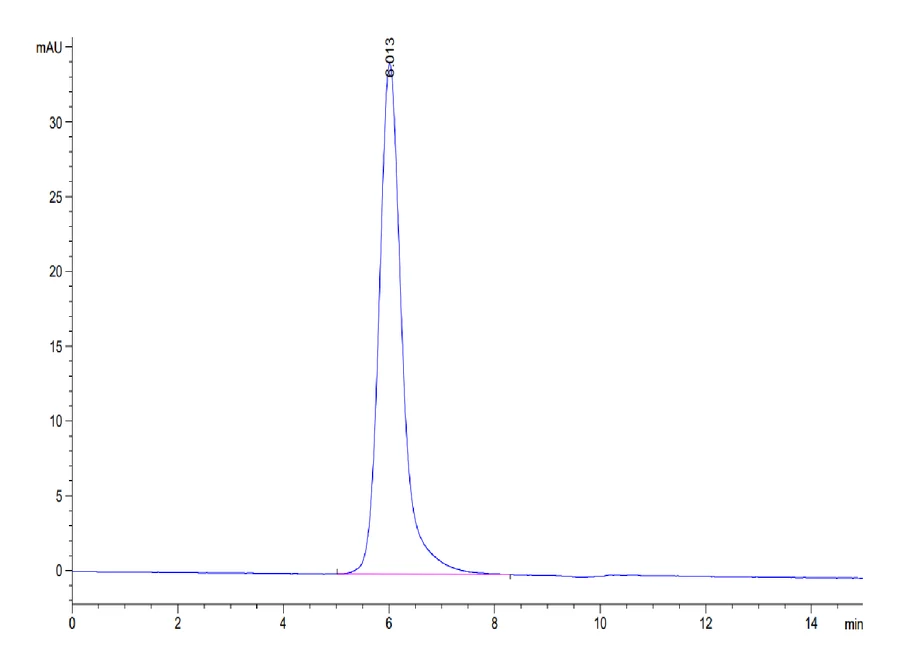 CD24-HF003 SEC-HPLC result