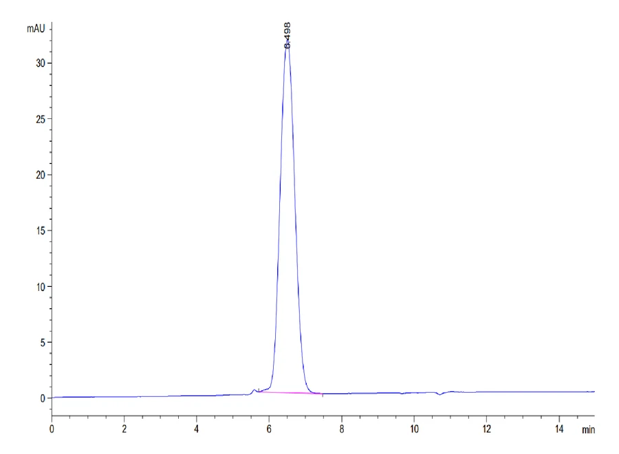 CD24-HF004 SEC-HPLC result