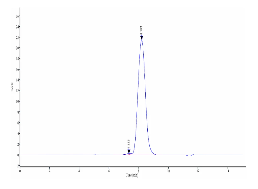 CD24-MF001 SEC-HPLC result
