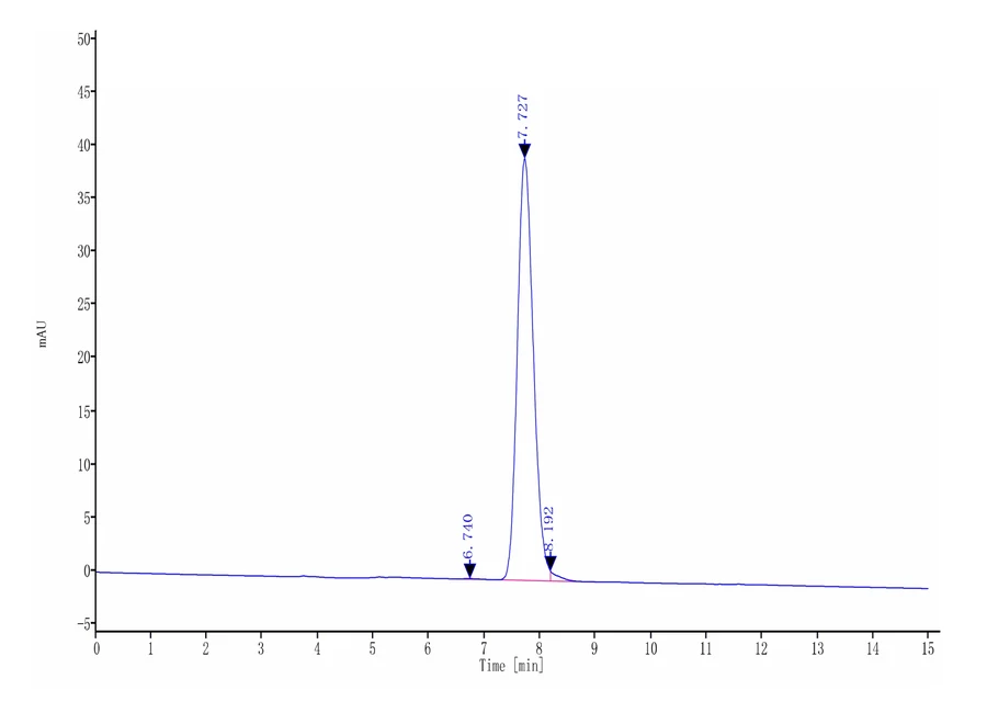 CD25-HF001 SEC-HPLC result