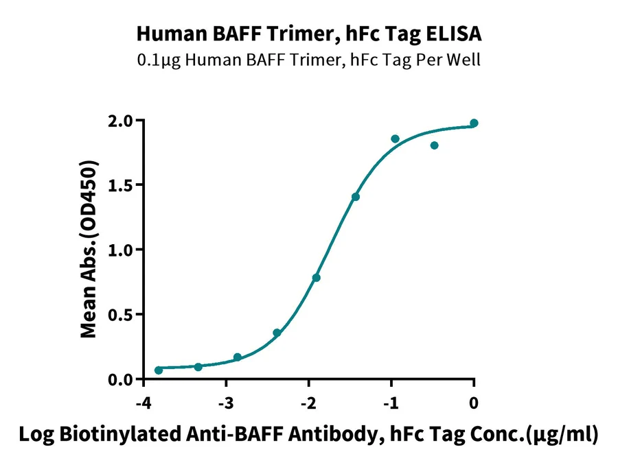 CD257-HF001 ELISA-2 result