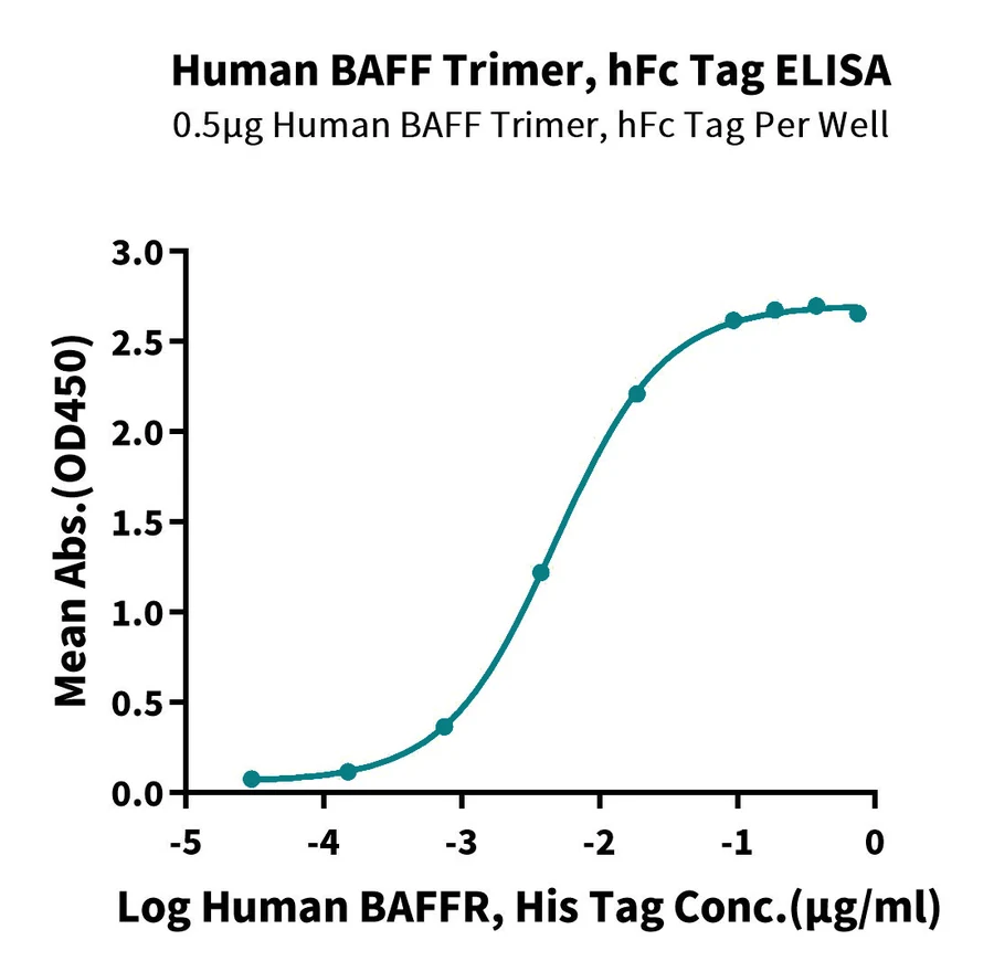 CD257-HF001 ELISA result