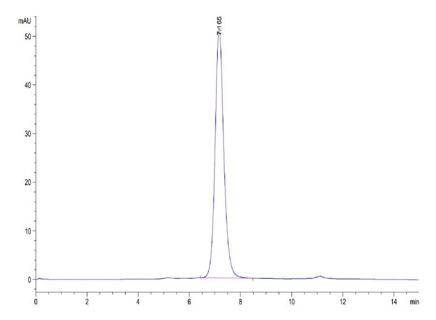 CD257-HF001 SEC-HPLC result
