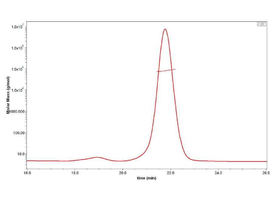CD257-HF001 SEC-MALS result