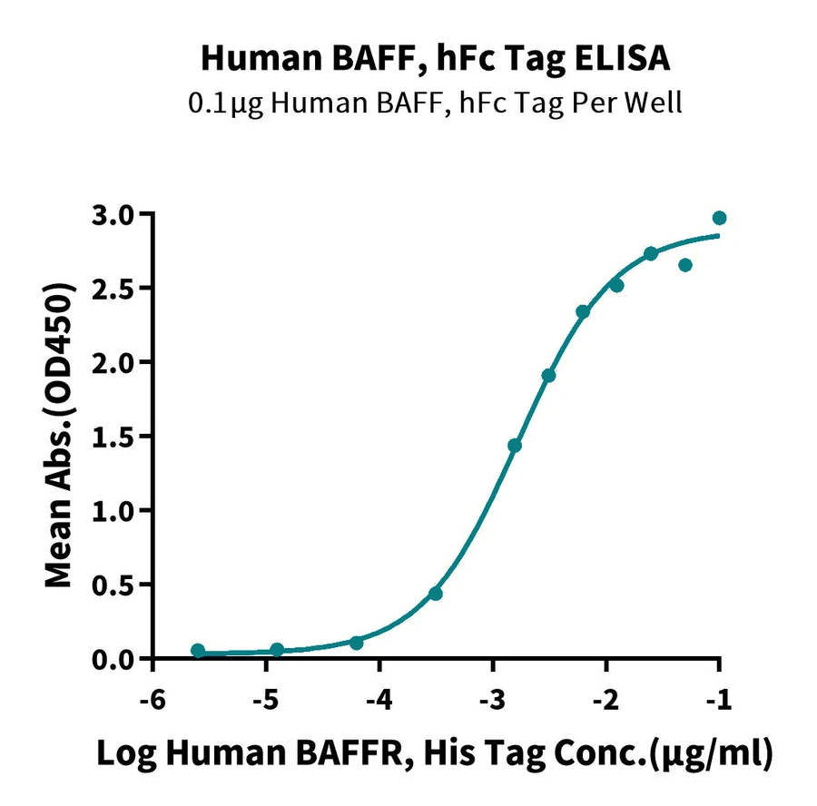 CD257-HF002 ELISA-2 result