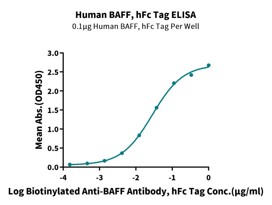 CD257-HF002 ELISA-3 result
