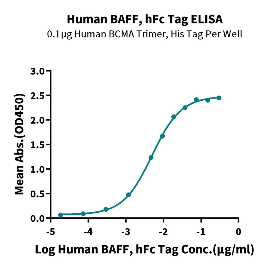 CD257-HF002 ELISA result