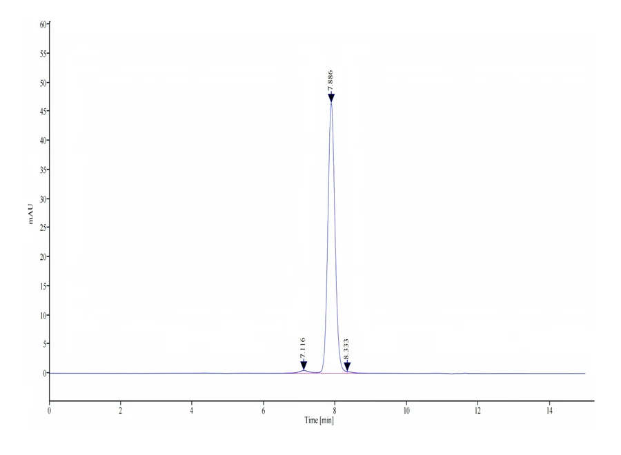 CD257-HF002 SEC-HPLC result