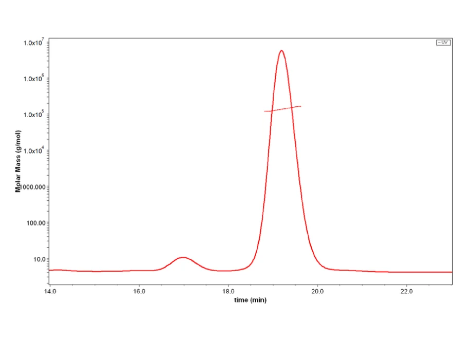 CD257-HF002 SEC-MALS result