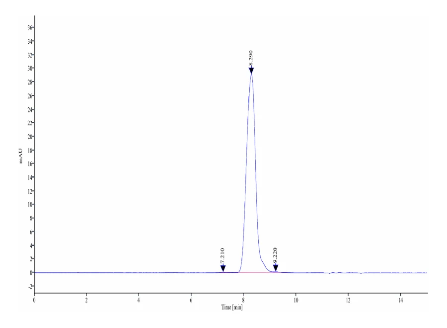 CD257-HF003 SEC-HPLC result