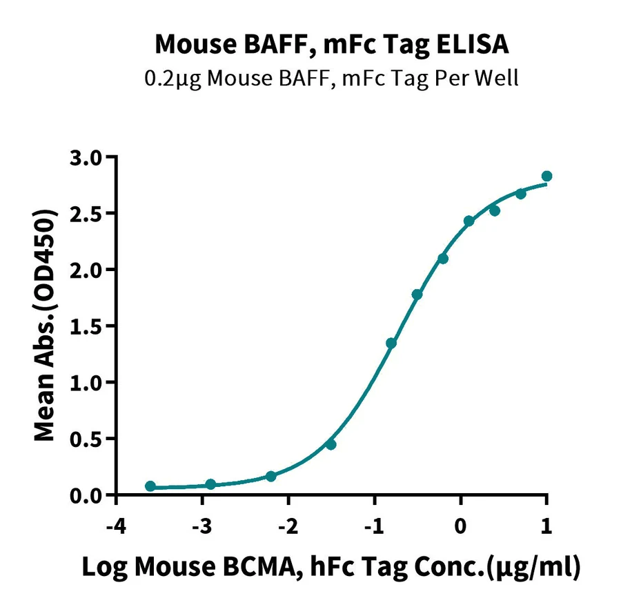 CD257-MF001 ELISA-2 result