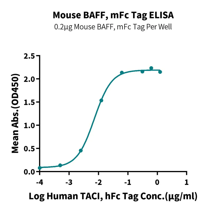 CD257-MF001 ELISA-3 result