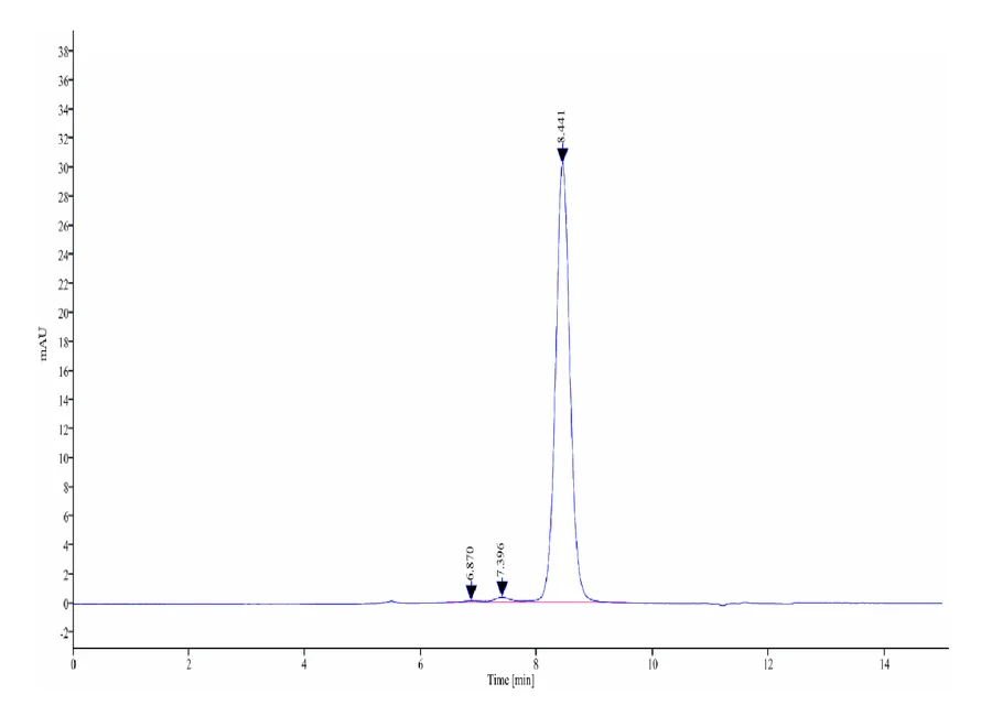 CD257-MF001 SEC-HPLC result